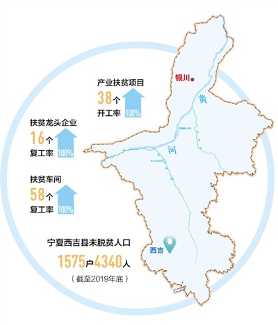 精准排查逐家逐户做实帮扶（经济新方位·聚焦52个未摘帽县）