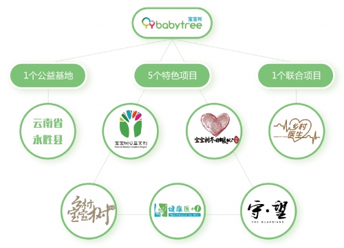 坚持可持续发展解读宝宝树集团首份独立ESG报告